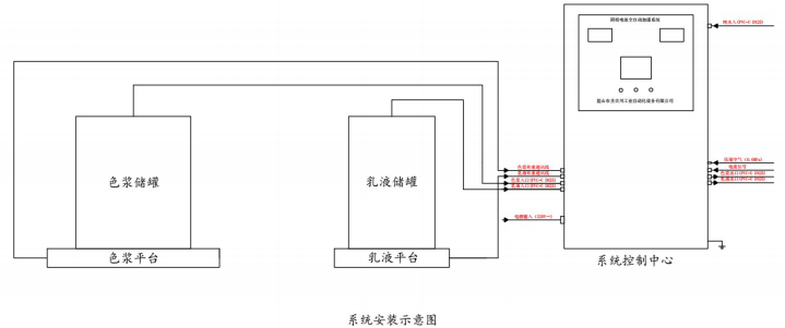 電泳生產(chǎn)線自動加漆裝置